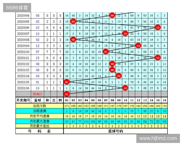【3D之家】双色球2025年第137期综合分析及精选号码参考